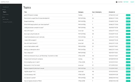 User's posts list in admin section